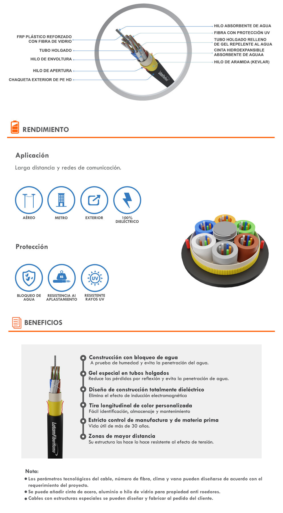 ADSS cable